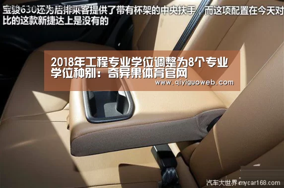 2018年工程专业学位调整为8个专业学位种别:奇异果体育官网(图2) 奇异果体育